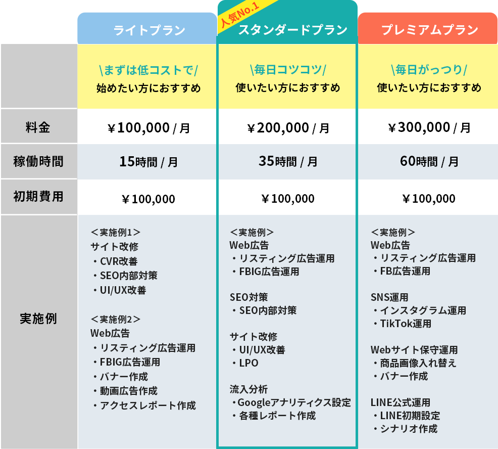 マキトルくんの料金プラン