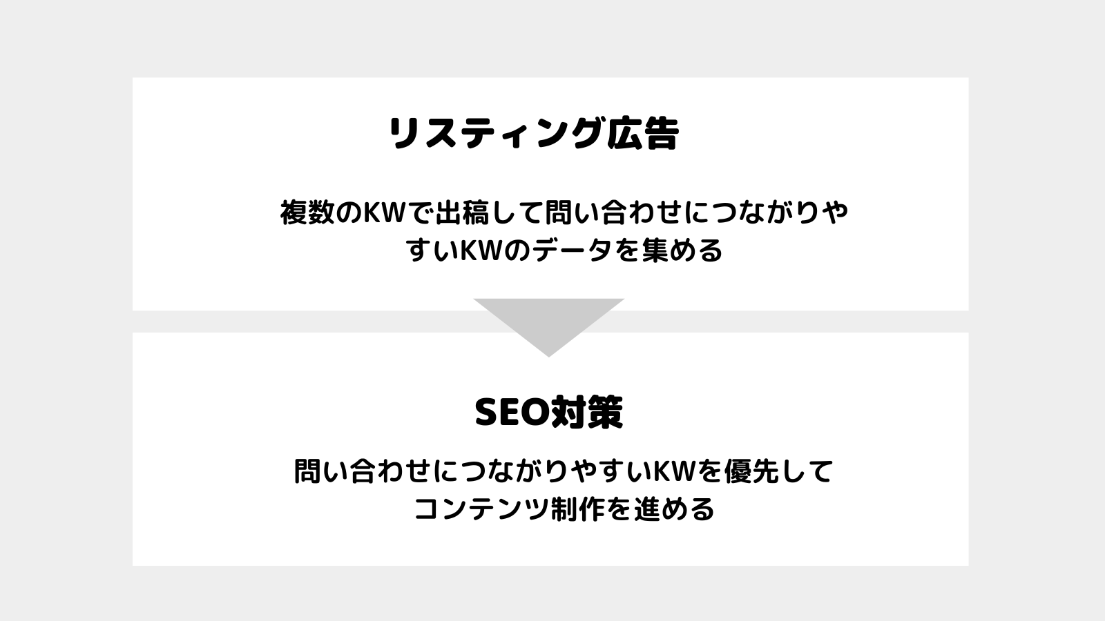 学習塾においてリスティング広告を活用する方法