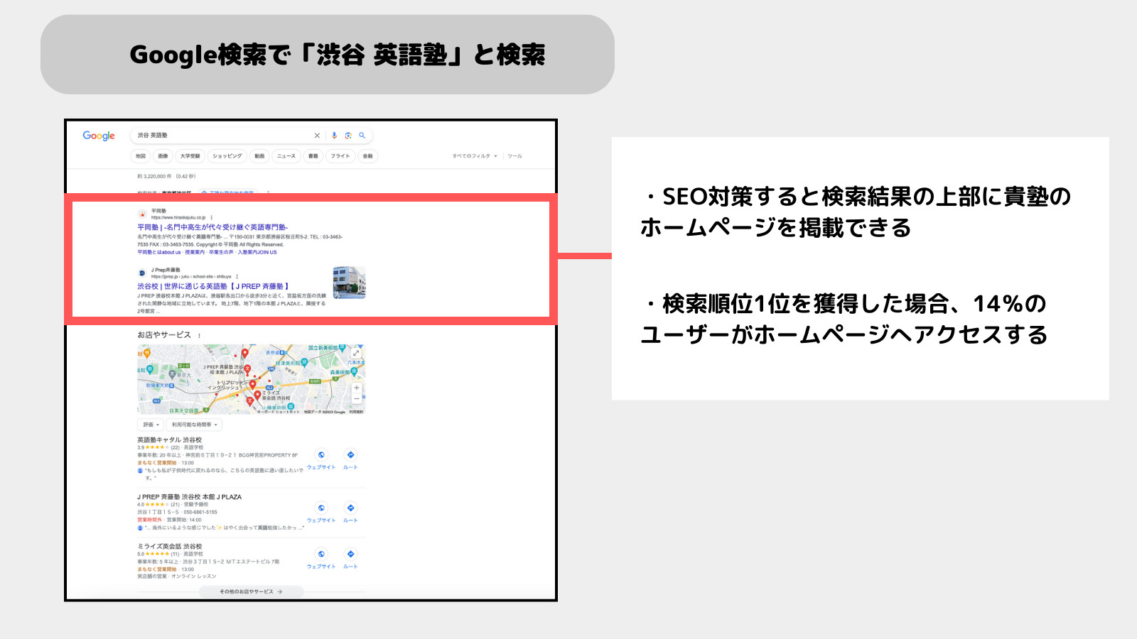 学習塾のSEO対策
