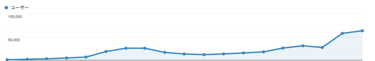 塾集客の成功事例データ