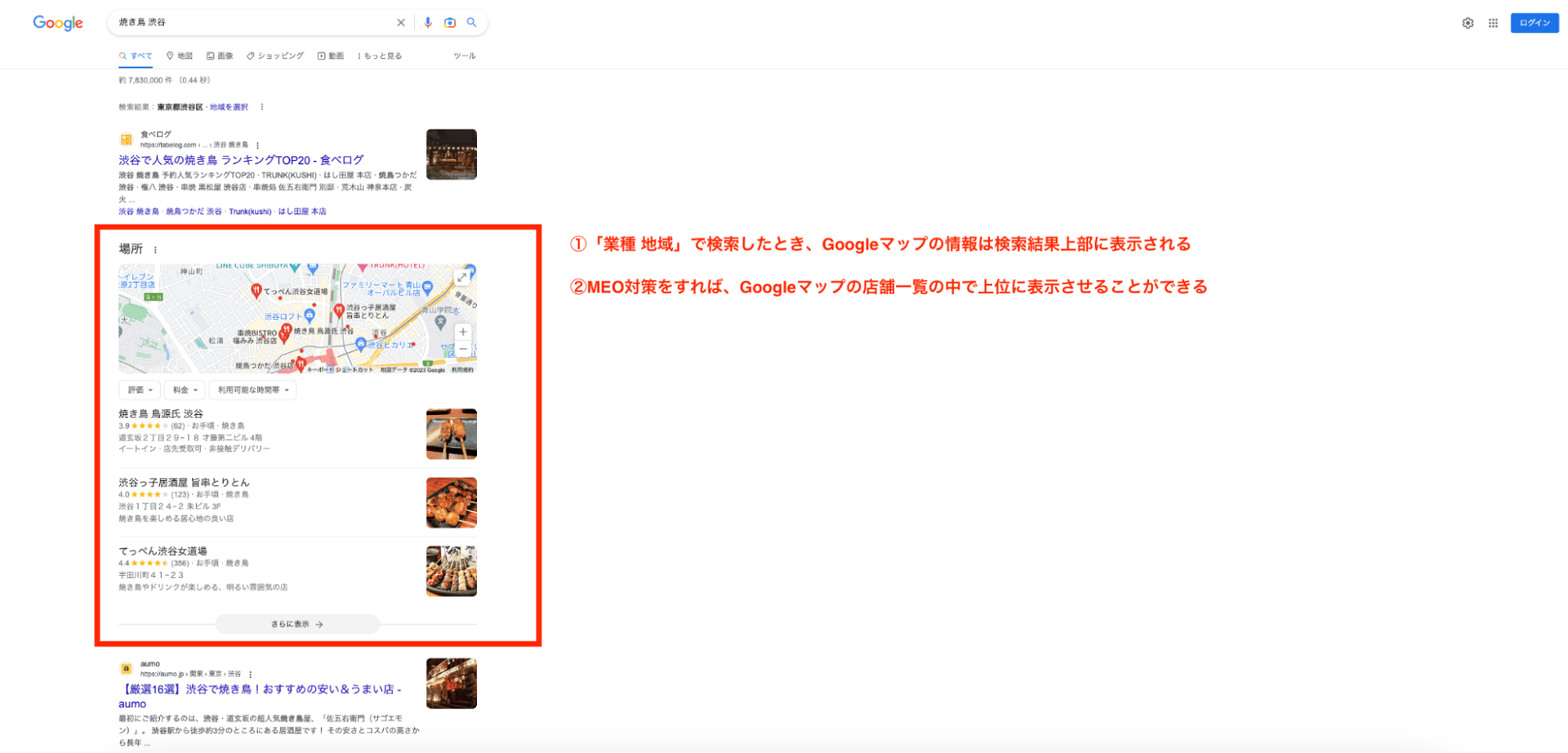 飲食点の集客におけるMEO対策の図解