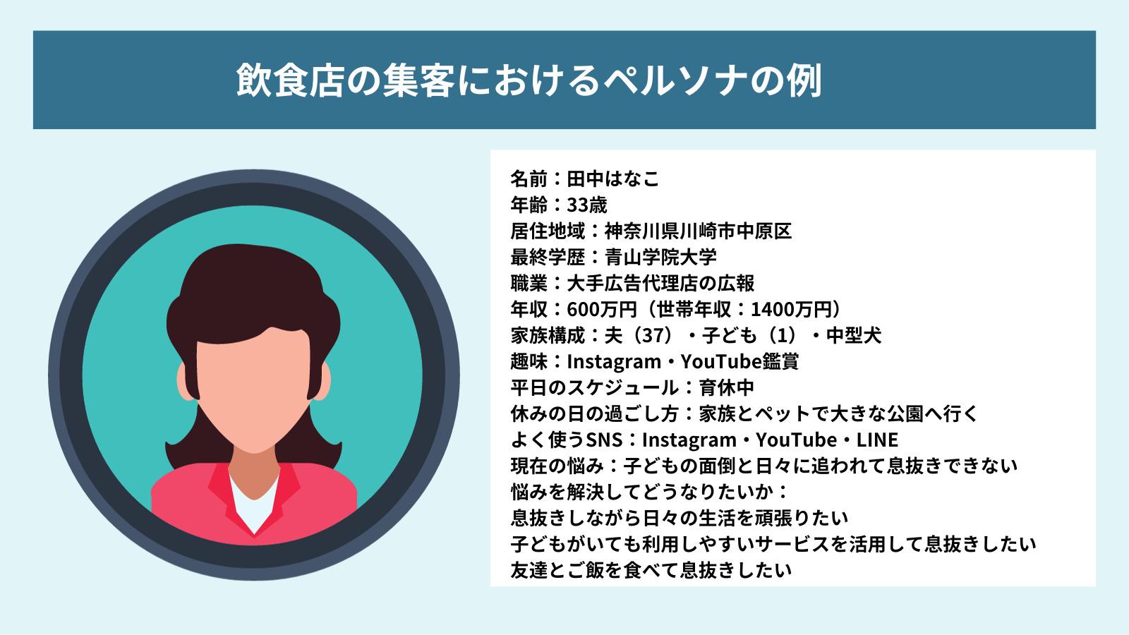 飲食店が集客する際に作成するペルソナの図解