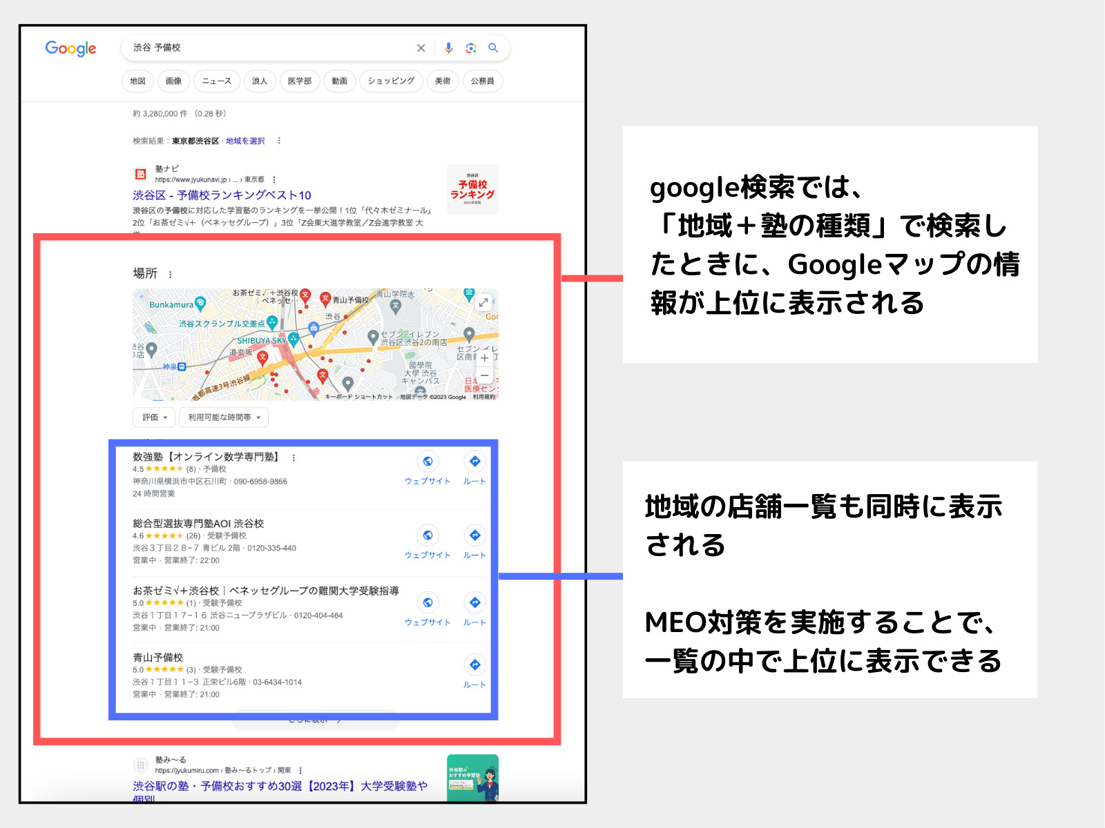 学習塾におけるMEO対策