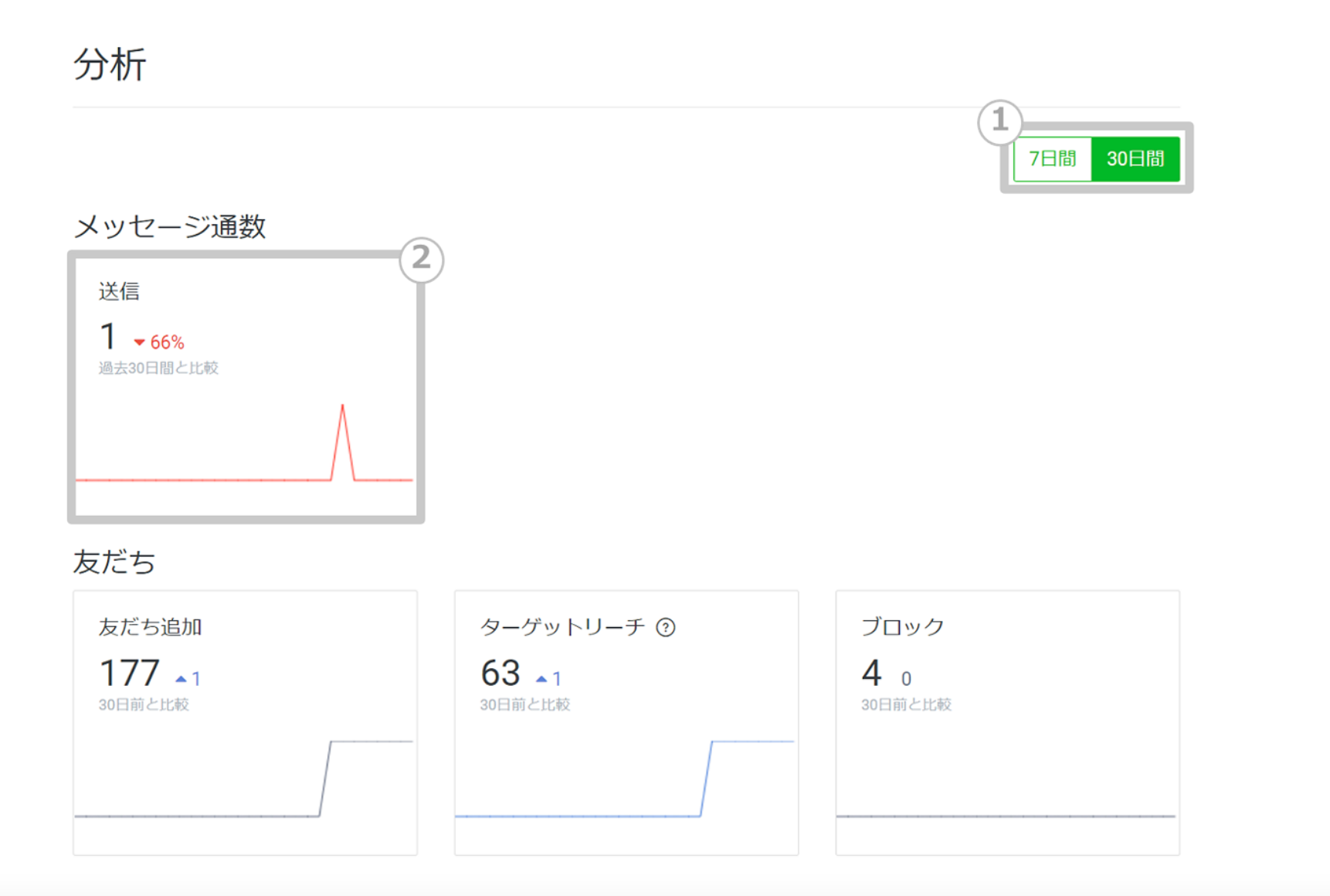 不動産会社のLINE活用術｜レポート機能