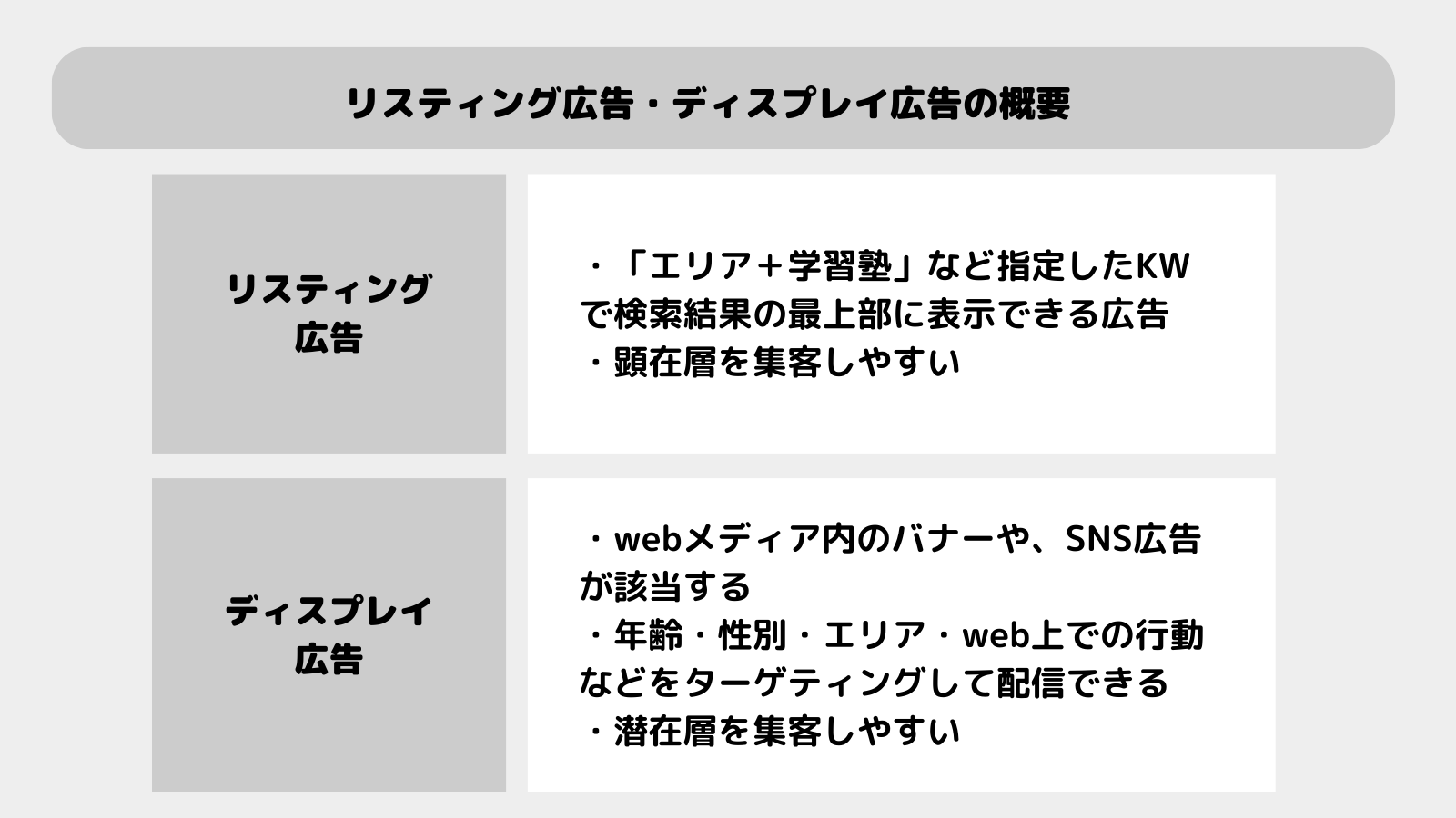 学習塾のWEB広告戦略