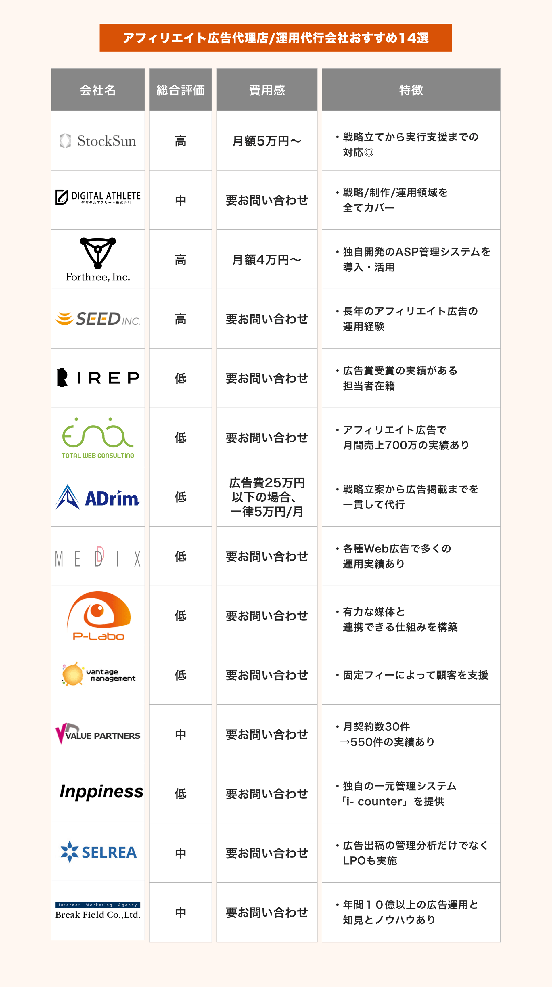 アフィリエイト広告代理店/運用代行会社おすすめ14選