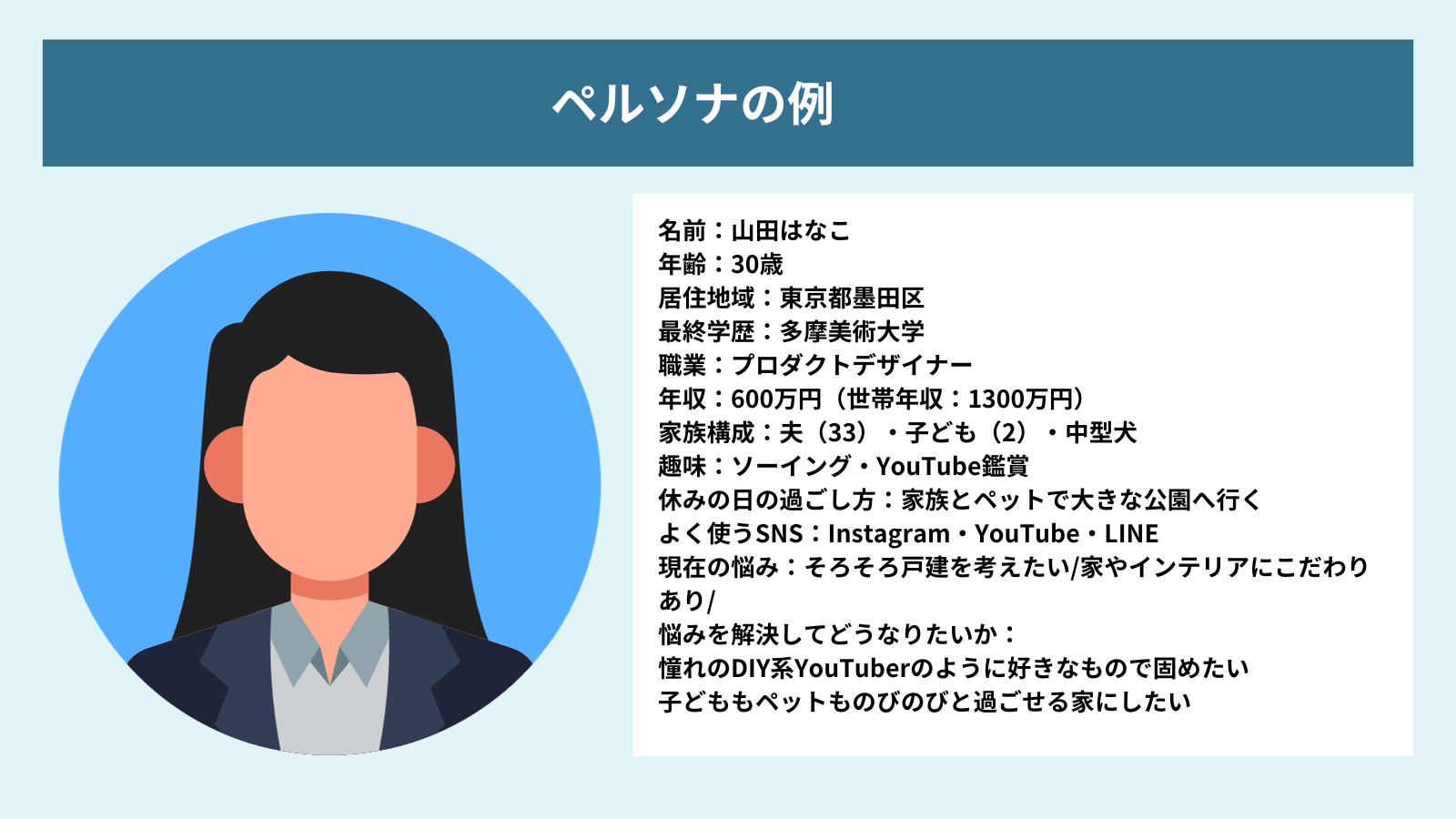 LPO対策において重要なペルソナの図解