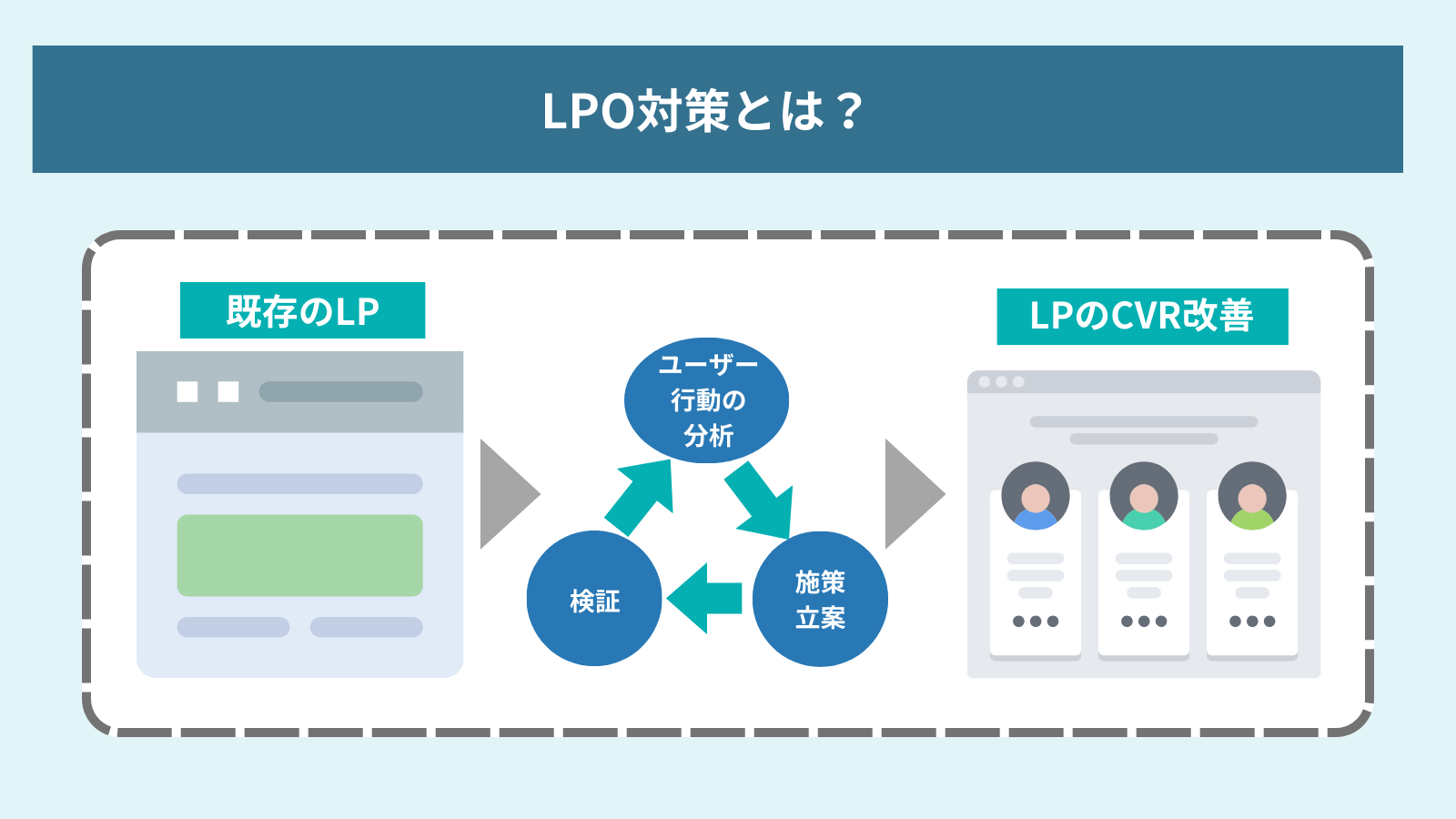 LPO対策の全体をまとめた図解