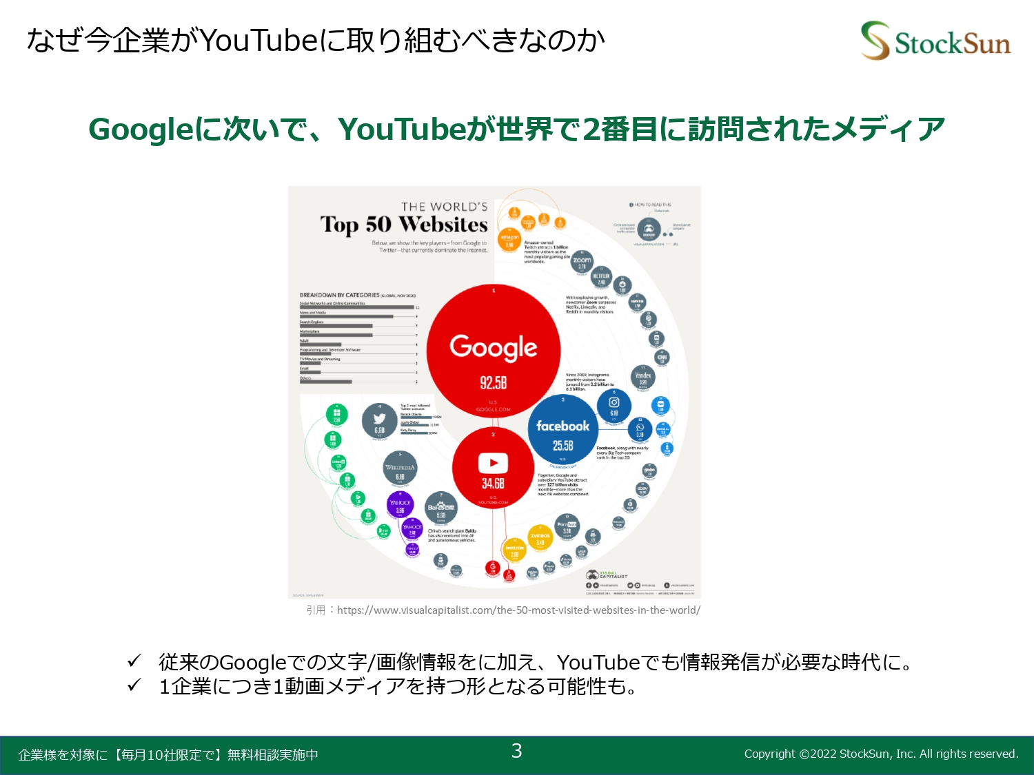 企業YouTubeチャンネル 攻略マニュアル（植本涼太郎）【資料ダウンロード】