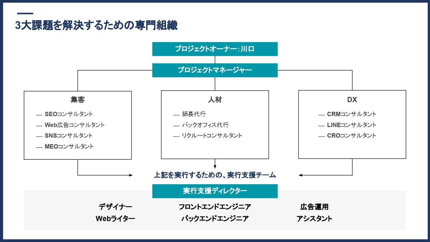 自費診療を強化したいクリニック向け 3,800%成長！コロナ禍で大躍進したマーケティング最前線（川口健作）【資料ダウンロード】