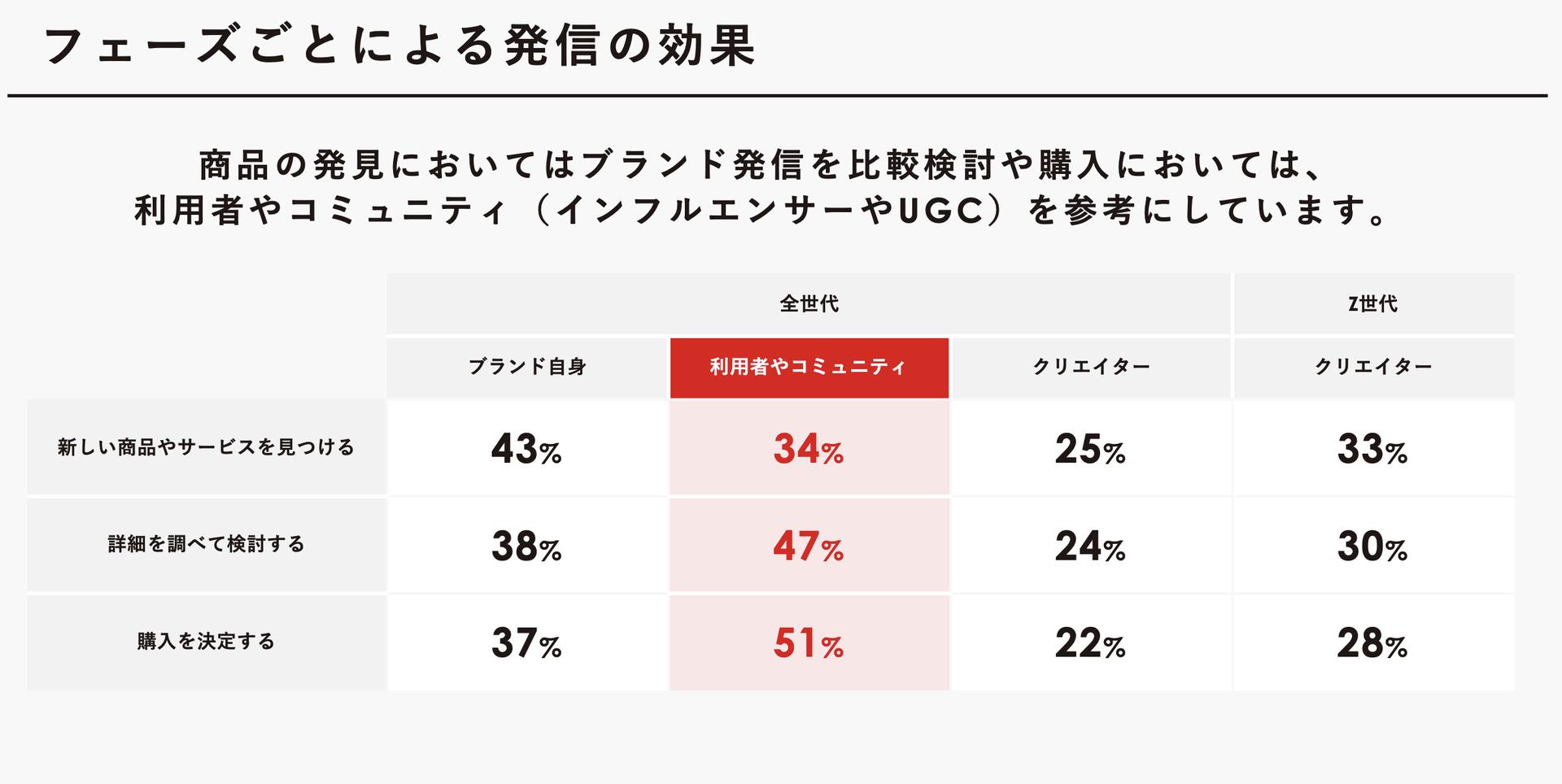 ②Instagramインフルエンサーマーケティング【ギフティングの効果】