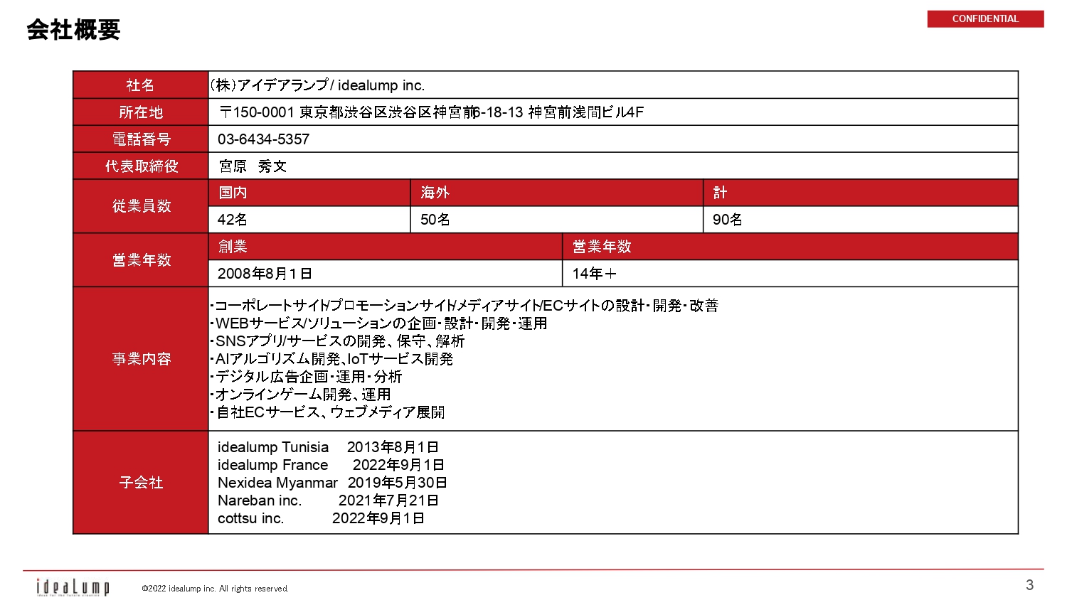 株式会社アイデアランプ 紹介資料（宮原秀文）【資料ダウンロード】