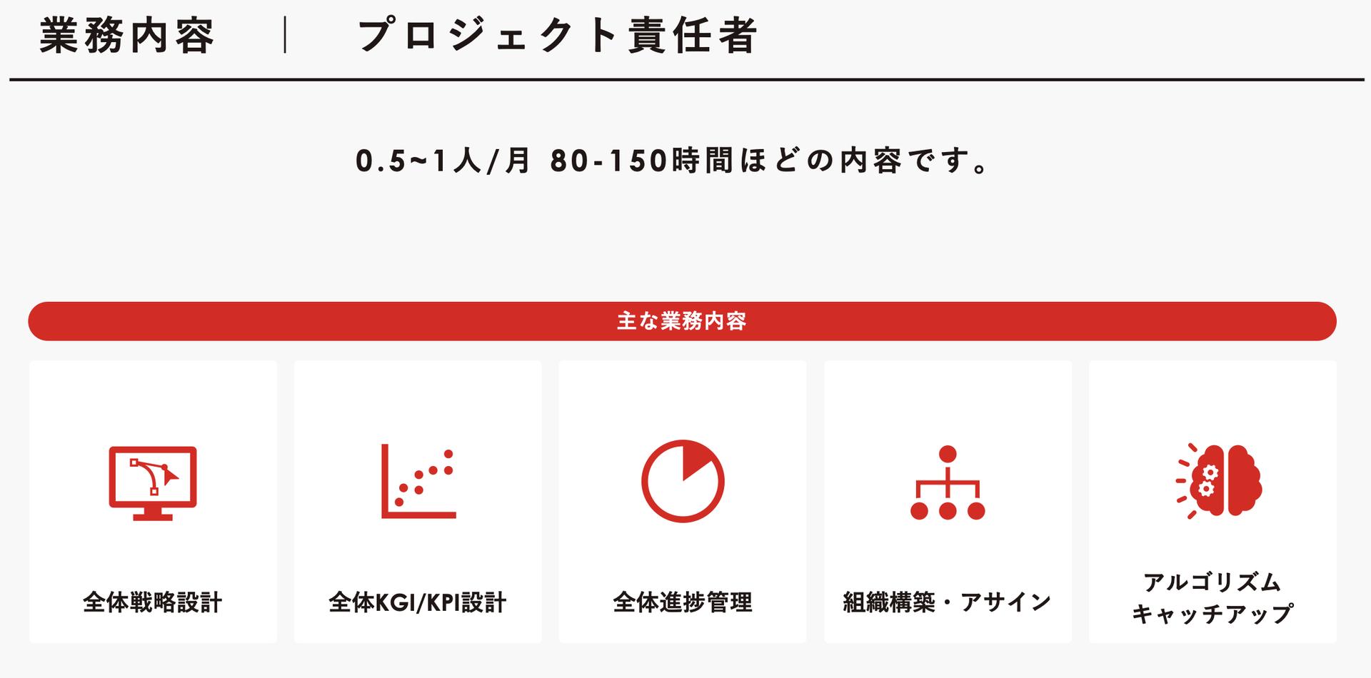 SNSプロジェクト責任者の役割
