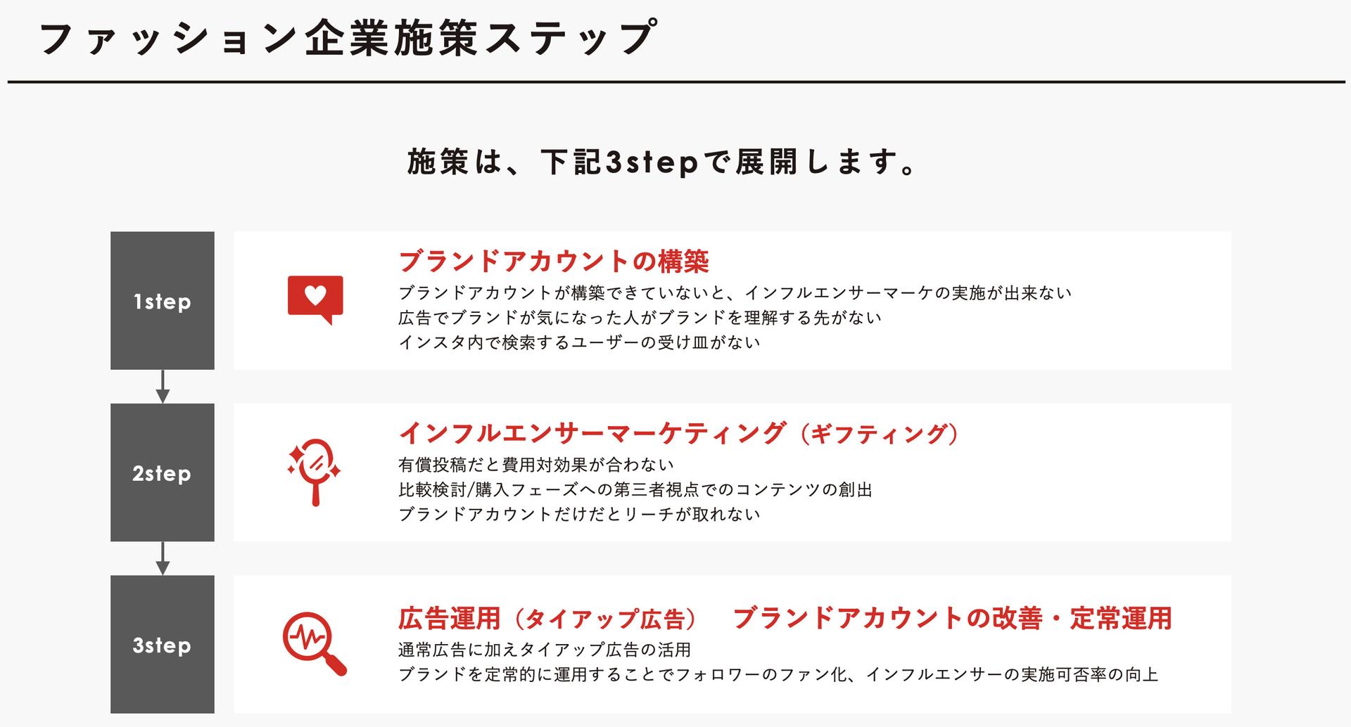 アパレル/ファッション企業がInstagramでやるべきことは3ステップ