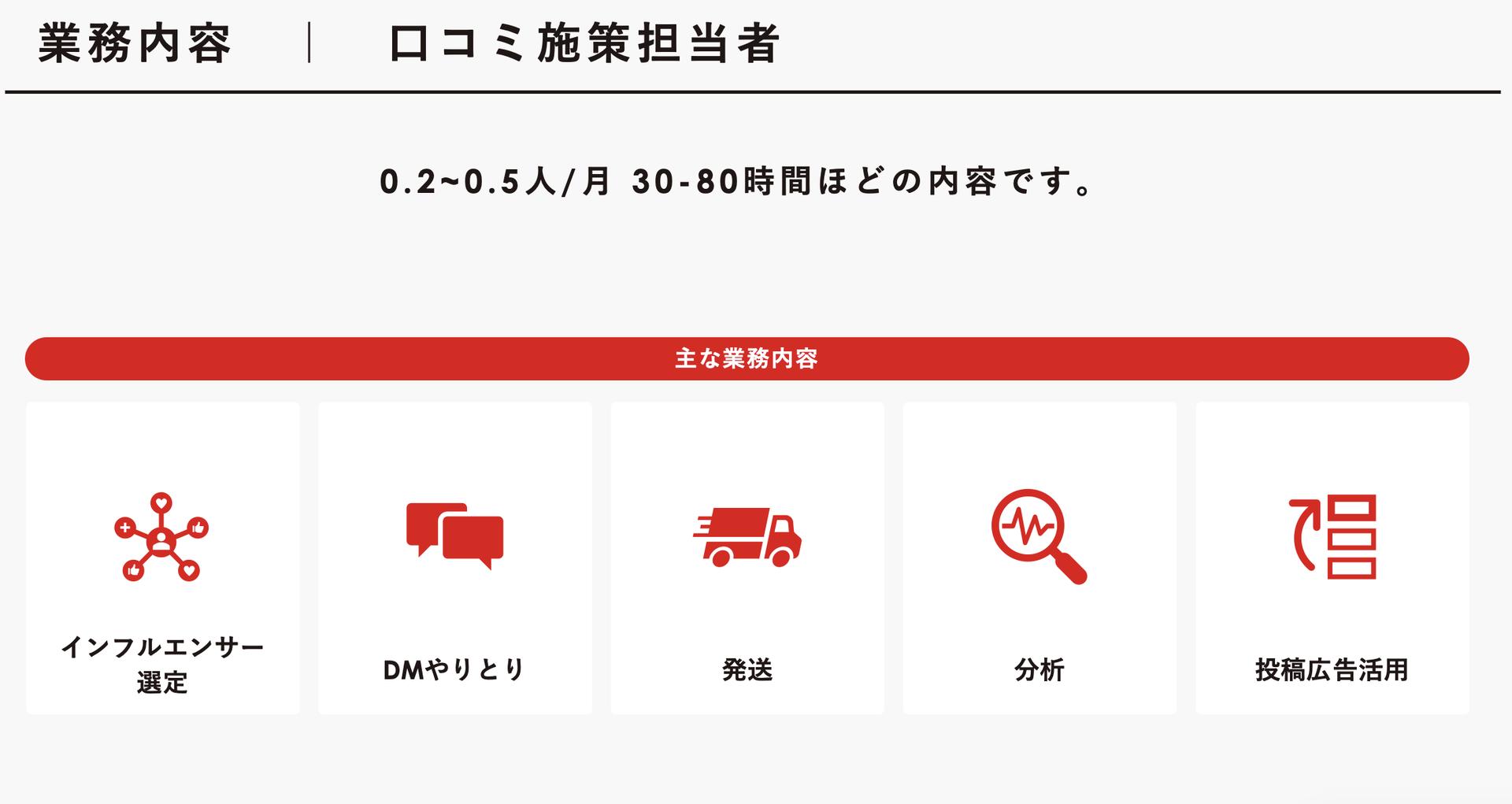 SNS口コミ施策担当者の役割