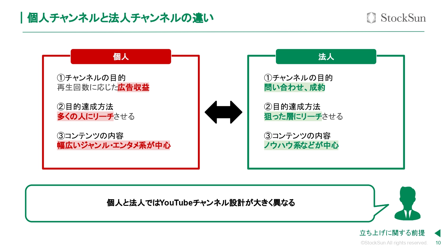 YouTube立ち上げおよび運用ノウハウ 完全公開（鳥屋直弘）【資料ダウンロード】