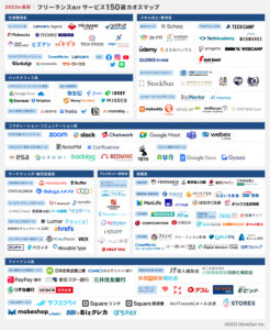 【最新2024】フリーランス向けのサービス150選!スキルの切り売りをやめて市場価値を上げ続ける方法も解説【カオスマップ付】