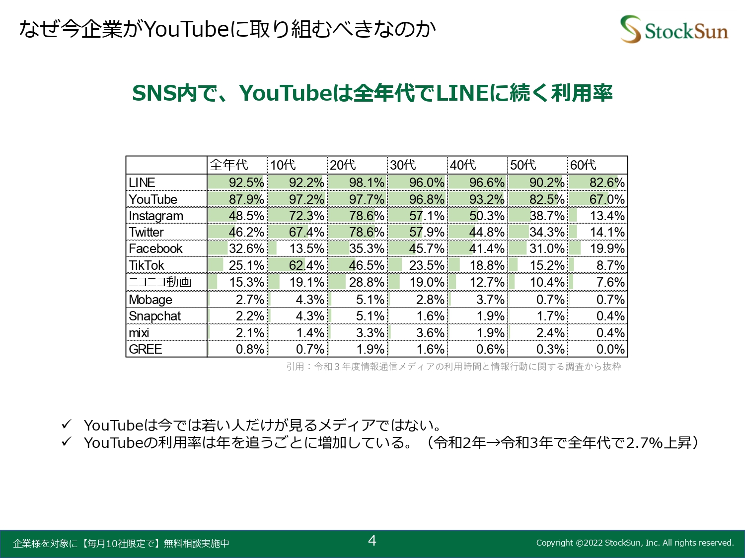 企業YouTubeチャンネル 攻略マニュアル（植本涼太郎）【資料ダウンロード】