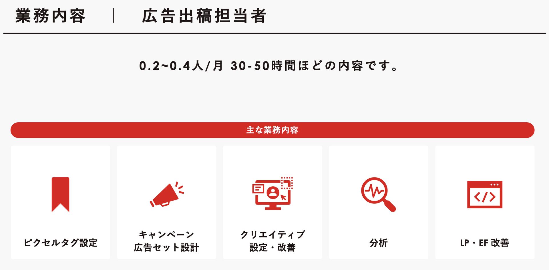 SNS広告出稿担当者の役割
