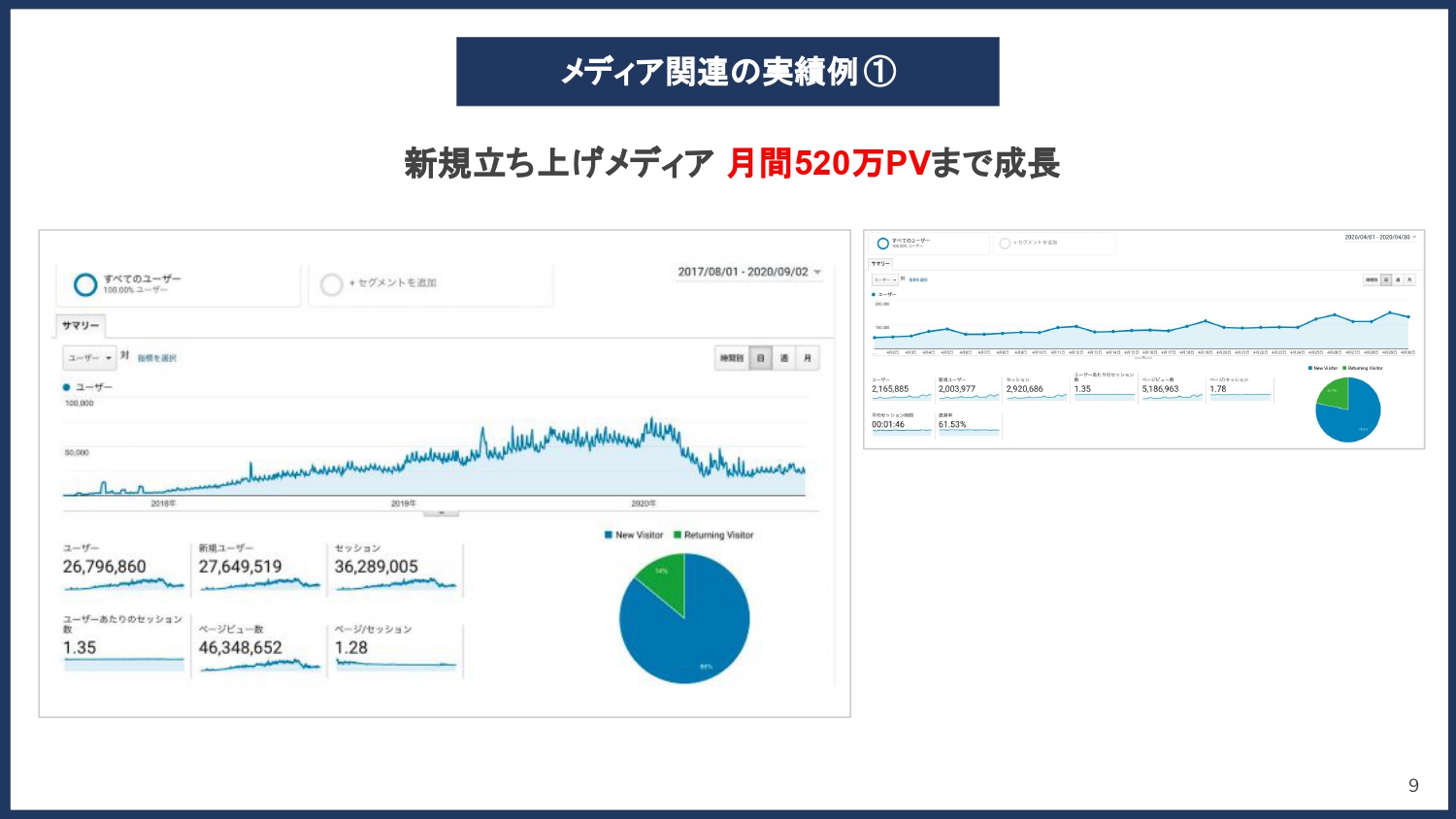 自費診療を強化したいクリニック向け 3,800%成長！コロナ禍で大躍進したマーケティング最前線（川口健作）【資料ダウンロード】