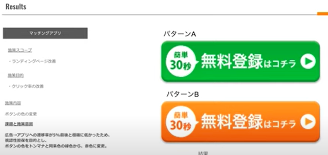 lp制作の流れ、クリック率が3％上がったボタンのデザイン変更の事例