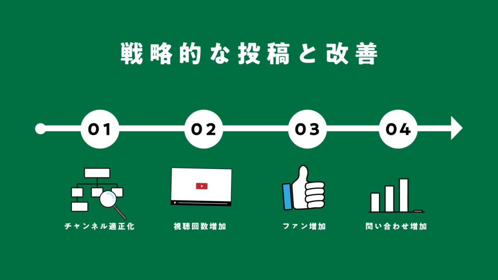 コンサルティング会社のCM制作【株式会社ネクスティア】
