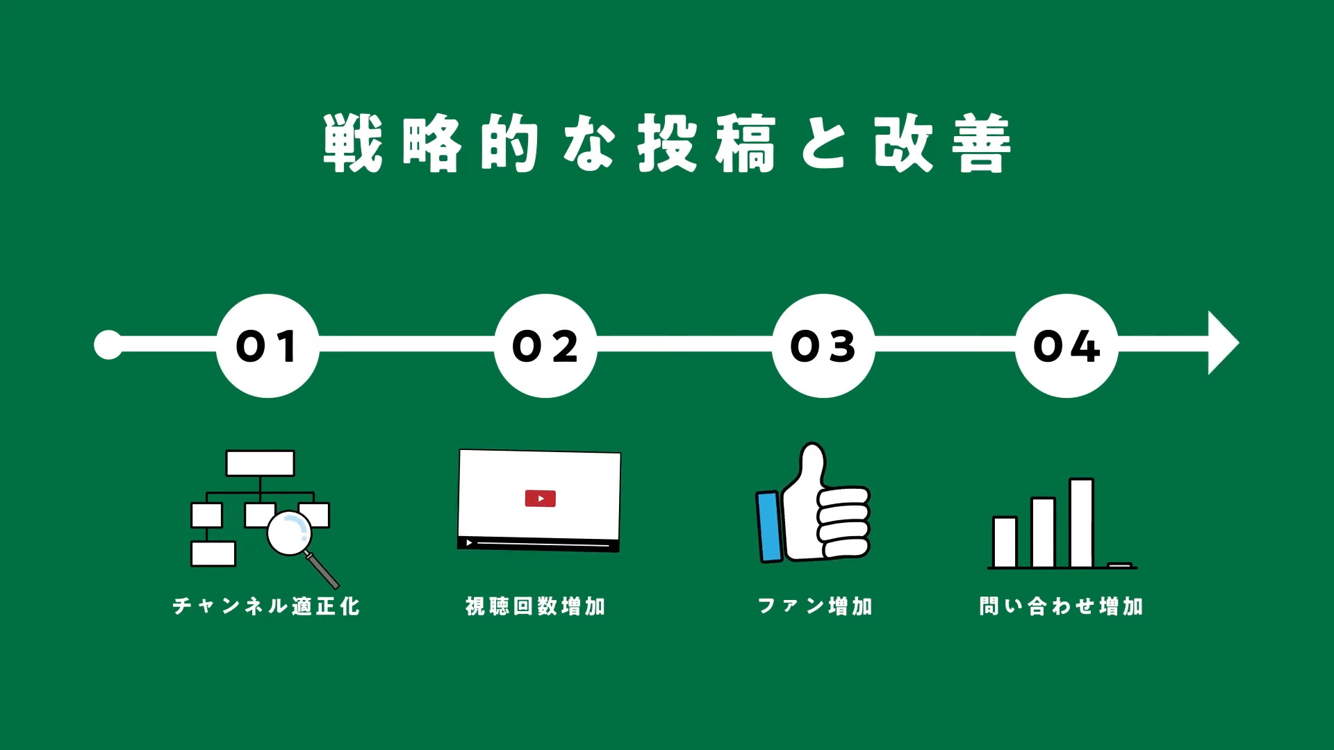 コンサルティング会社のCM制作【株式会社ネクスティア】