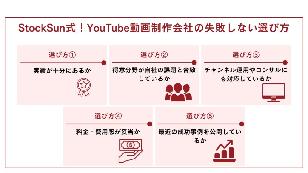 YouTube動画制作会社の選定基準【StockSun式!失敗しない選び方】について5つの項目を挙げて説明している図解