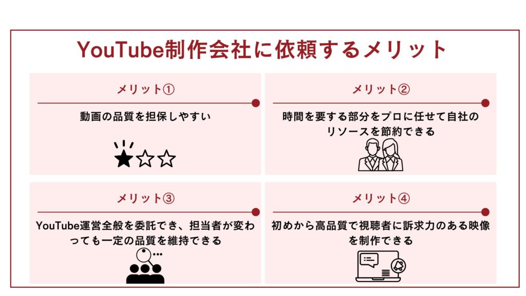 YouTube動画の制作会社に依頼するメリットに関して4つ事例を挙げて説明している図解