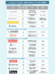【実績が多い】YouTube運用代行会社おすすめ人気ランキング【2025年】