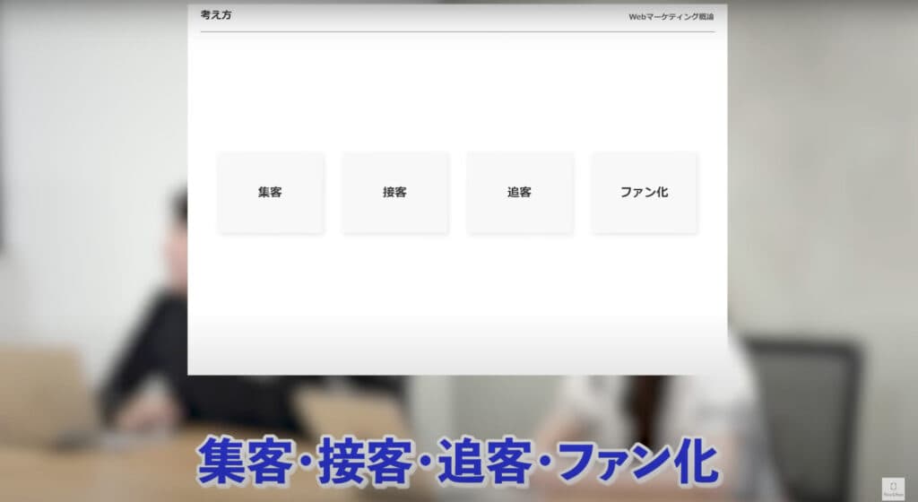 Webマーケティングの4段階フレームワーク「集客」「接客」「追客」「ファン化」