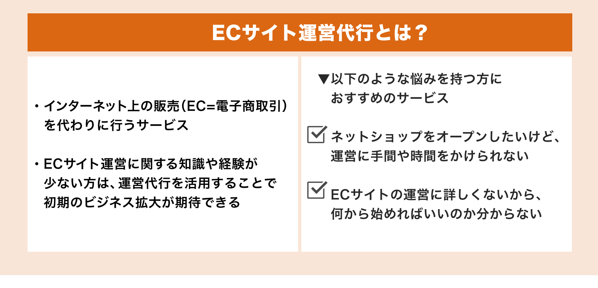 ECサイト運営代行とは