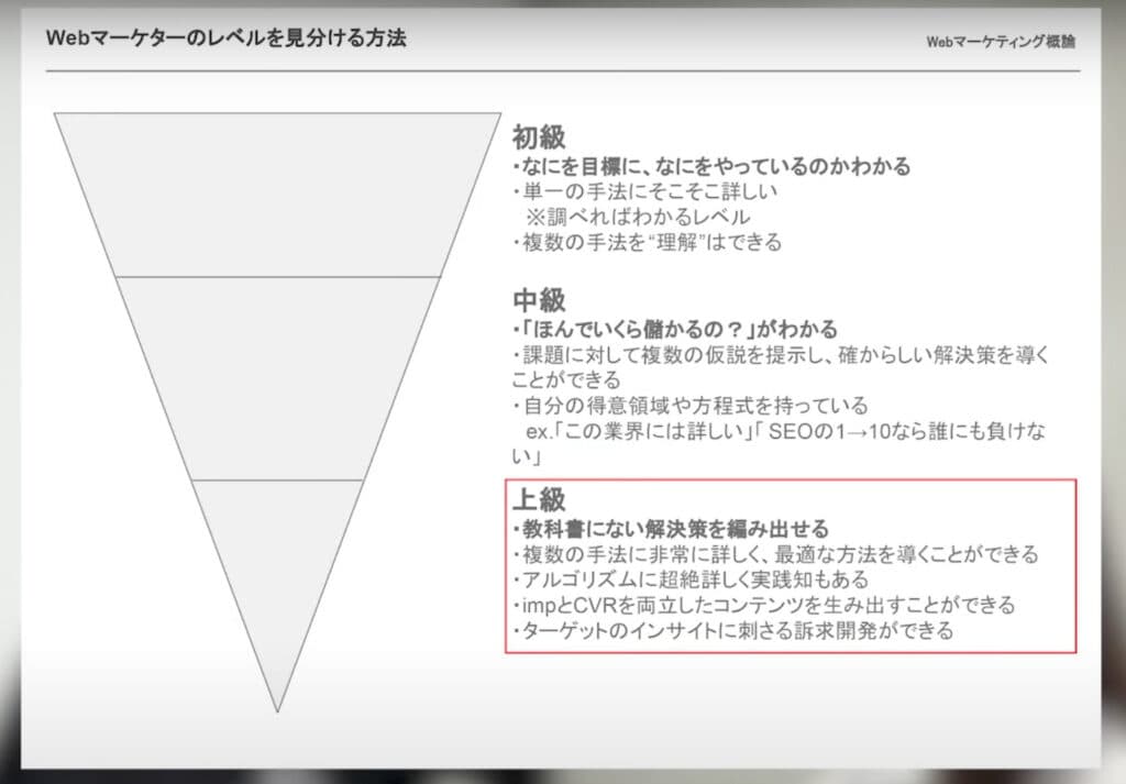 Webマーケターの実力を見分ける3つのレベル