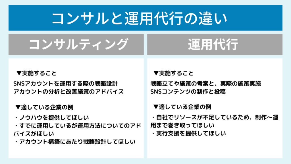SNSコンサルティングと運用代行の違い