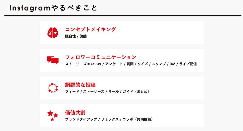 Instagramのフォロワー獲得3ステップ戦略