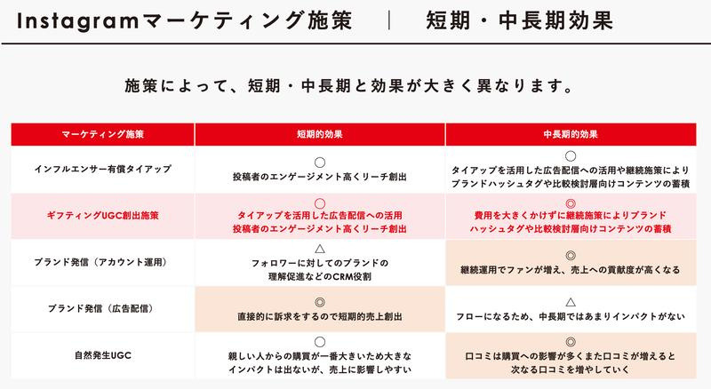 効率的なInstagramコンテンツ制作・運用フロー