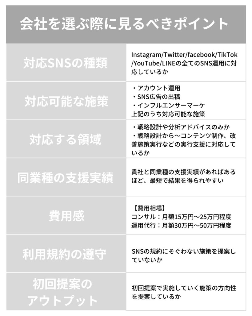 SNSマーケティング企業を選ぶ際見るべきポイント