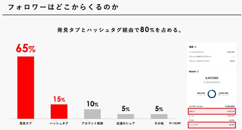 BtoB企業のためのInstagramペルソナ設計