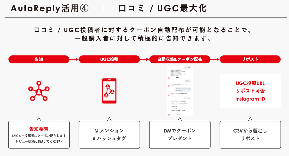 リソース不足を解決する外部連携オプション