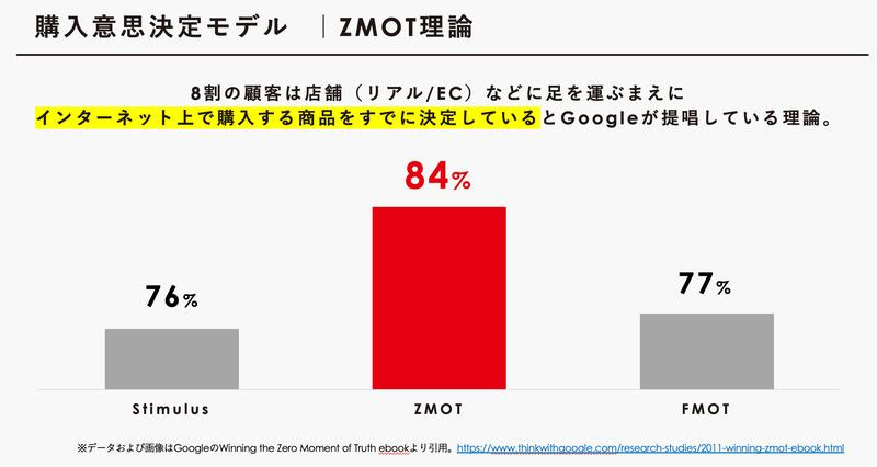 InstagramからBtoBリード獲得する仕組みづくり
