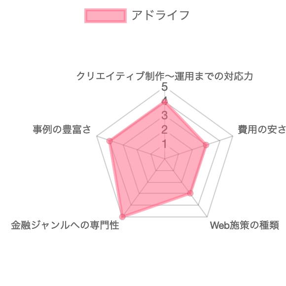広告代理店,金融
