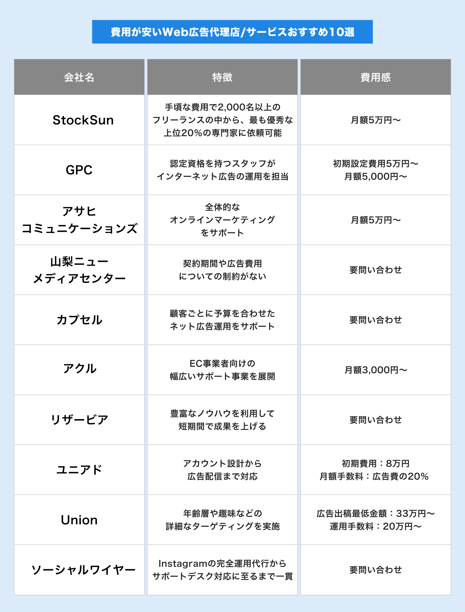費用が安いYouTube広告運用会社おすすめ10社