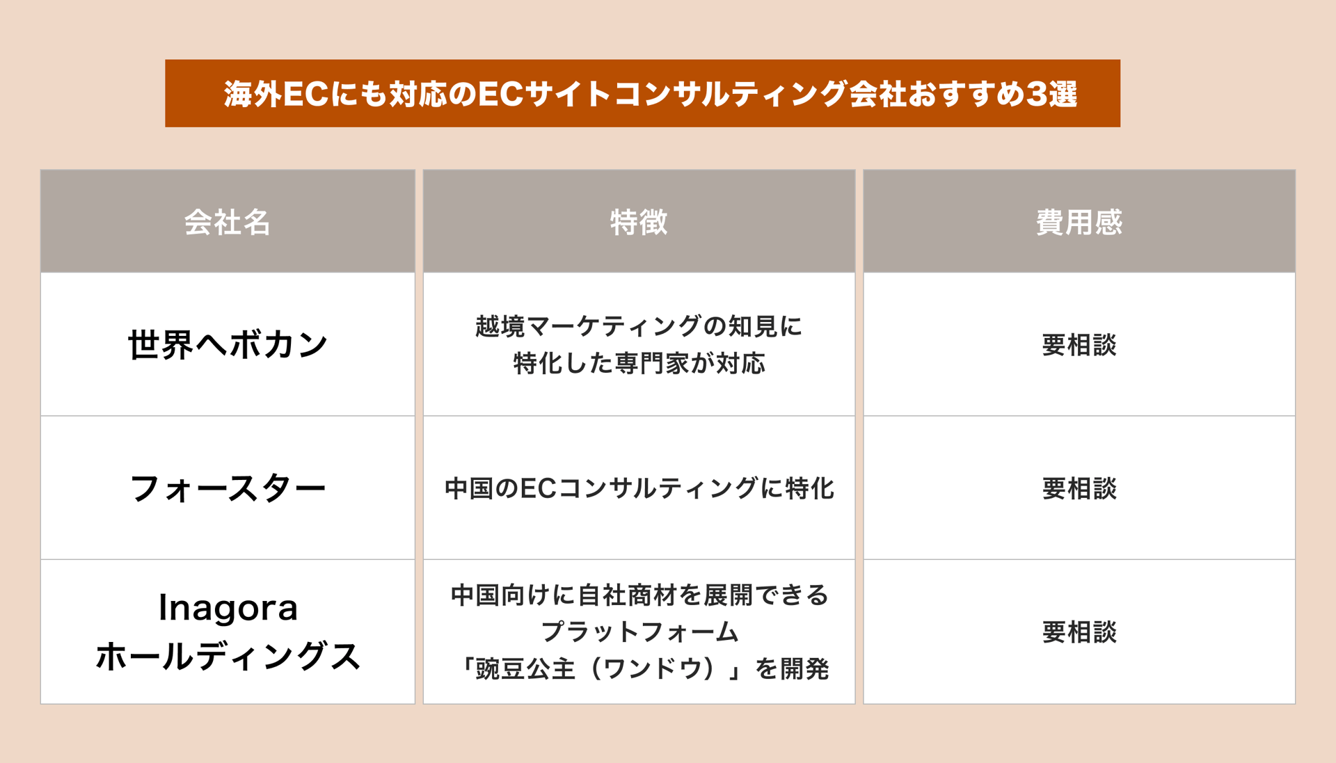 海外ECにも対応のECサイトコンサルティング会社おすすめ3選