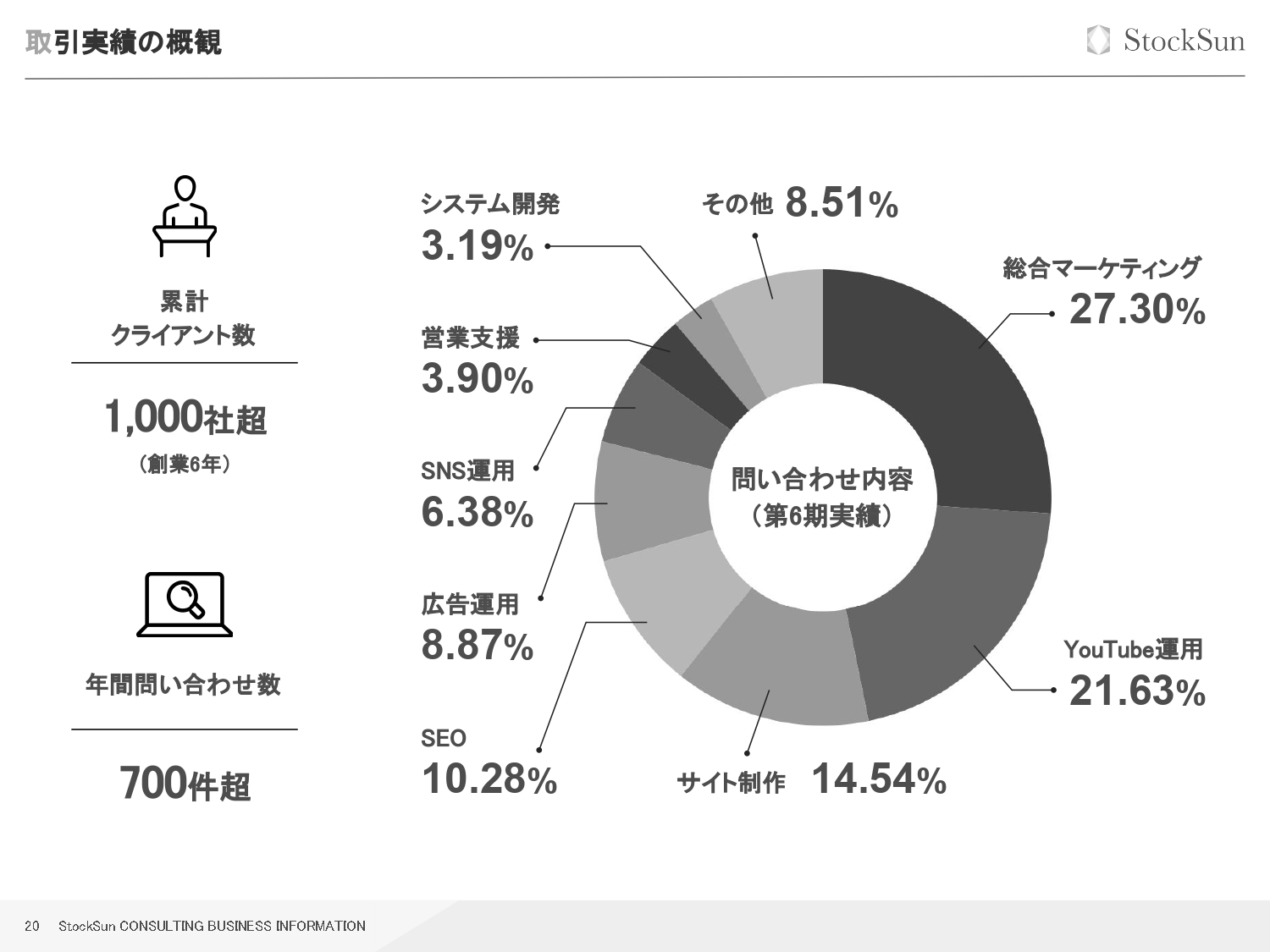 会社概要資料【資料ダウンロード】