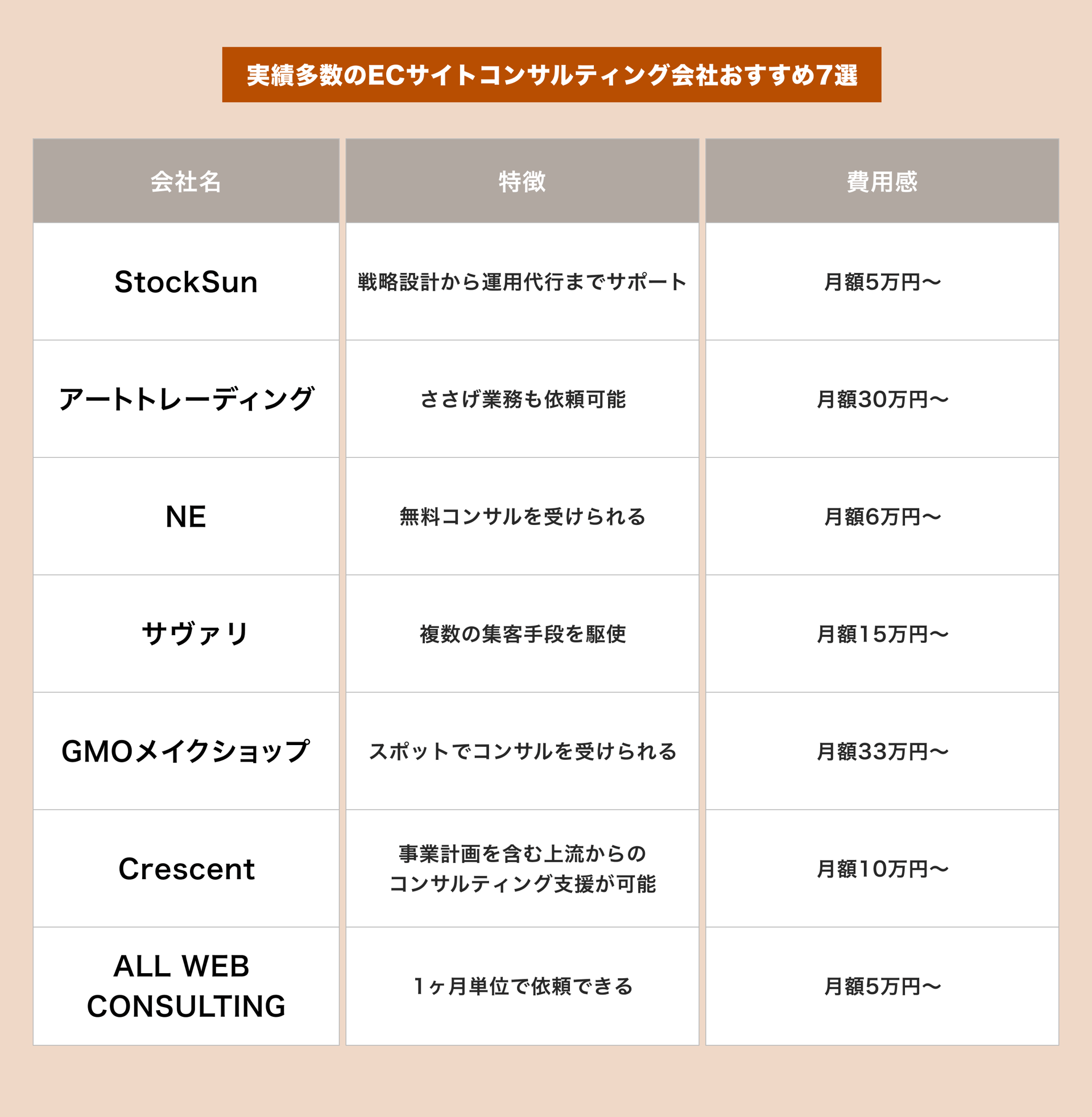実績多数のECサイトコンサルティング会社おすすめ7選