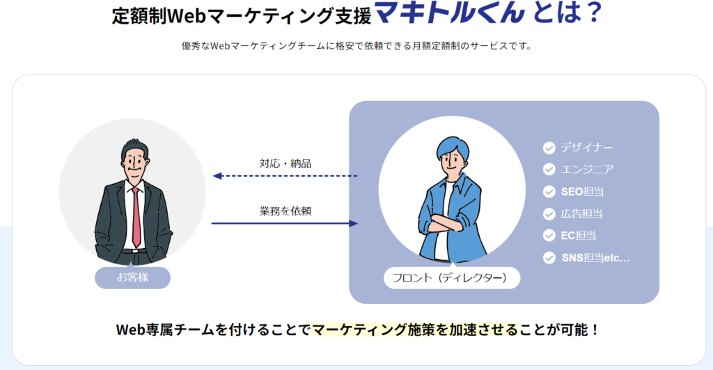 MEO SEO、定額制Webマーケティング支援マキトルくん