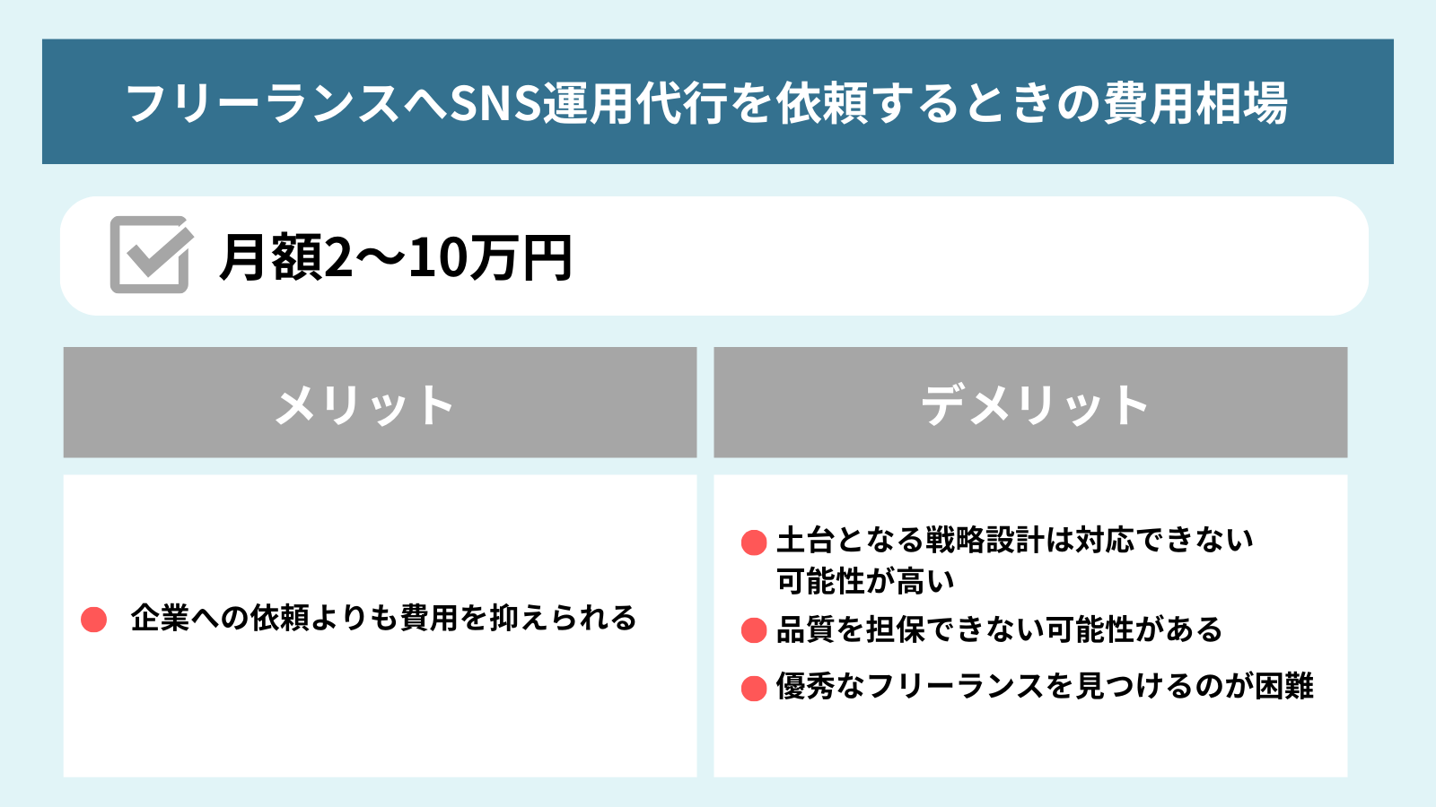 SNS運用代行をフリーランスに依頼する際の費用相場表