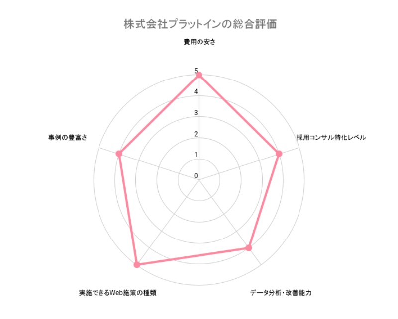 採用,コンサルティング,会社