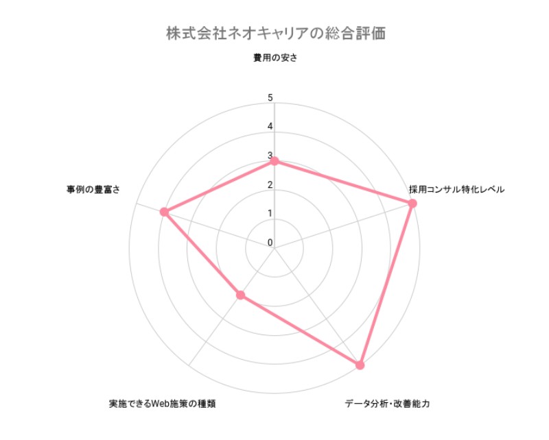 採用,コンサルティング,会社