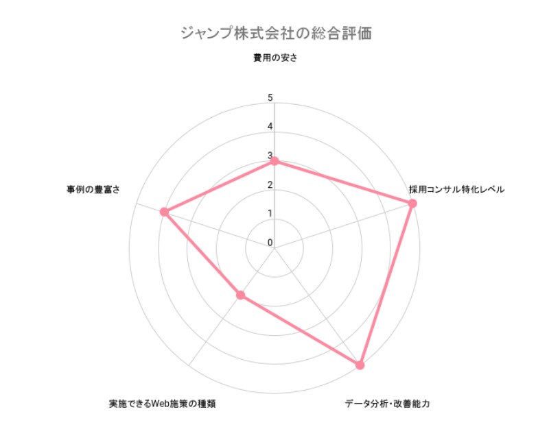 採用,コンサルティング,会社
